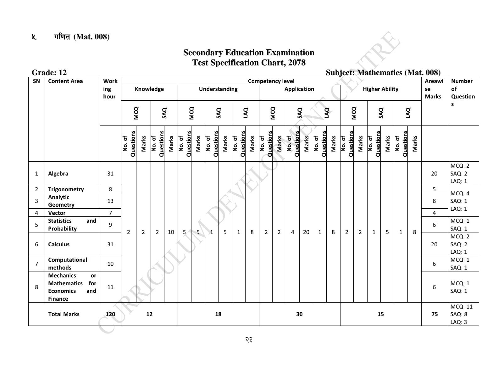 Class 12 Math Model Question pdf