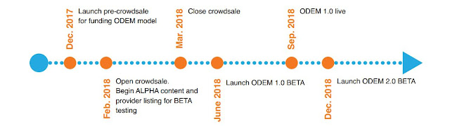 ODEM.IO ICO iconewsmedia.com - Cara Terbaru Menempuh Pendidikan di Universitas Top Dunia