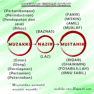 Optimasi-fungsi-zakat-di-Indonesia-jpg