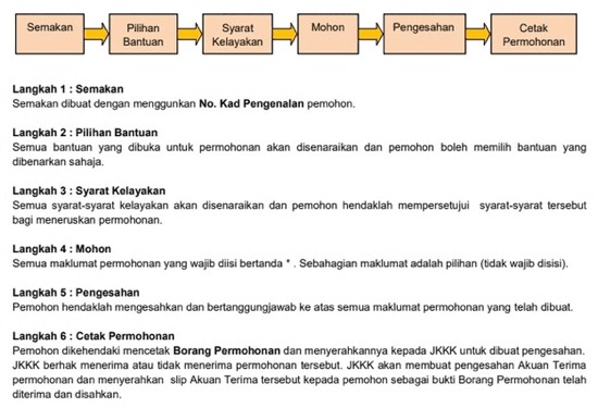 Semakan Dana Raya Terengganu (Bantuan iDana RM200) - Kini ...