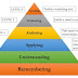 Bloom Taxonomy | Cognitive Domain for Teacher excellency || Effective Learning