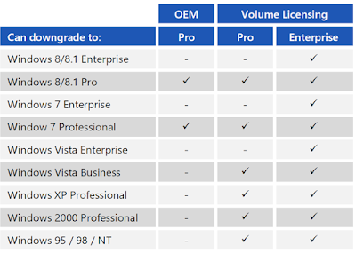 Windows 10 downgrade