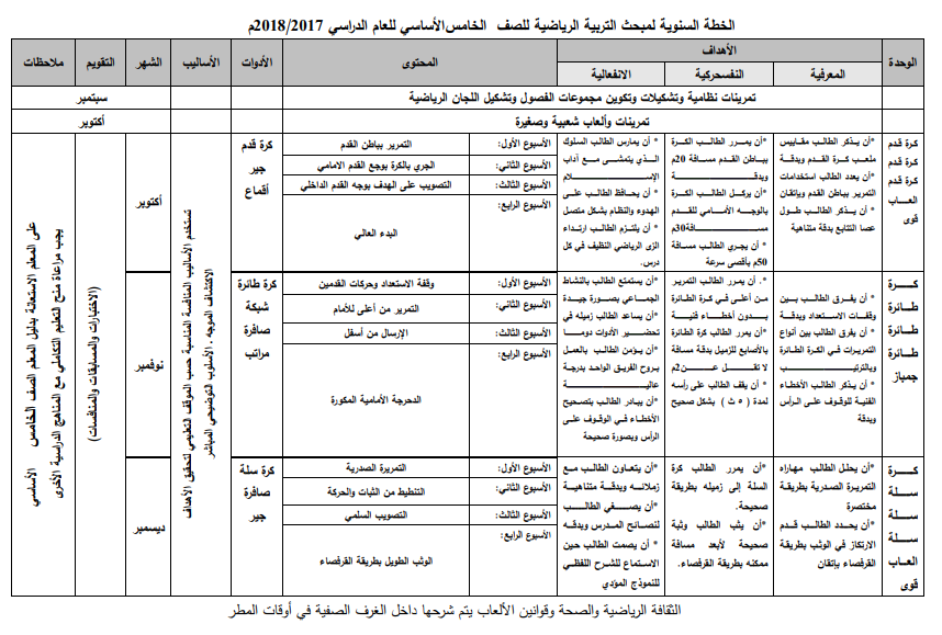 خطة مبحث التربية الرياضية للصف الخامس الفصل الاول