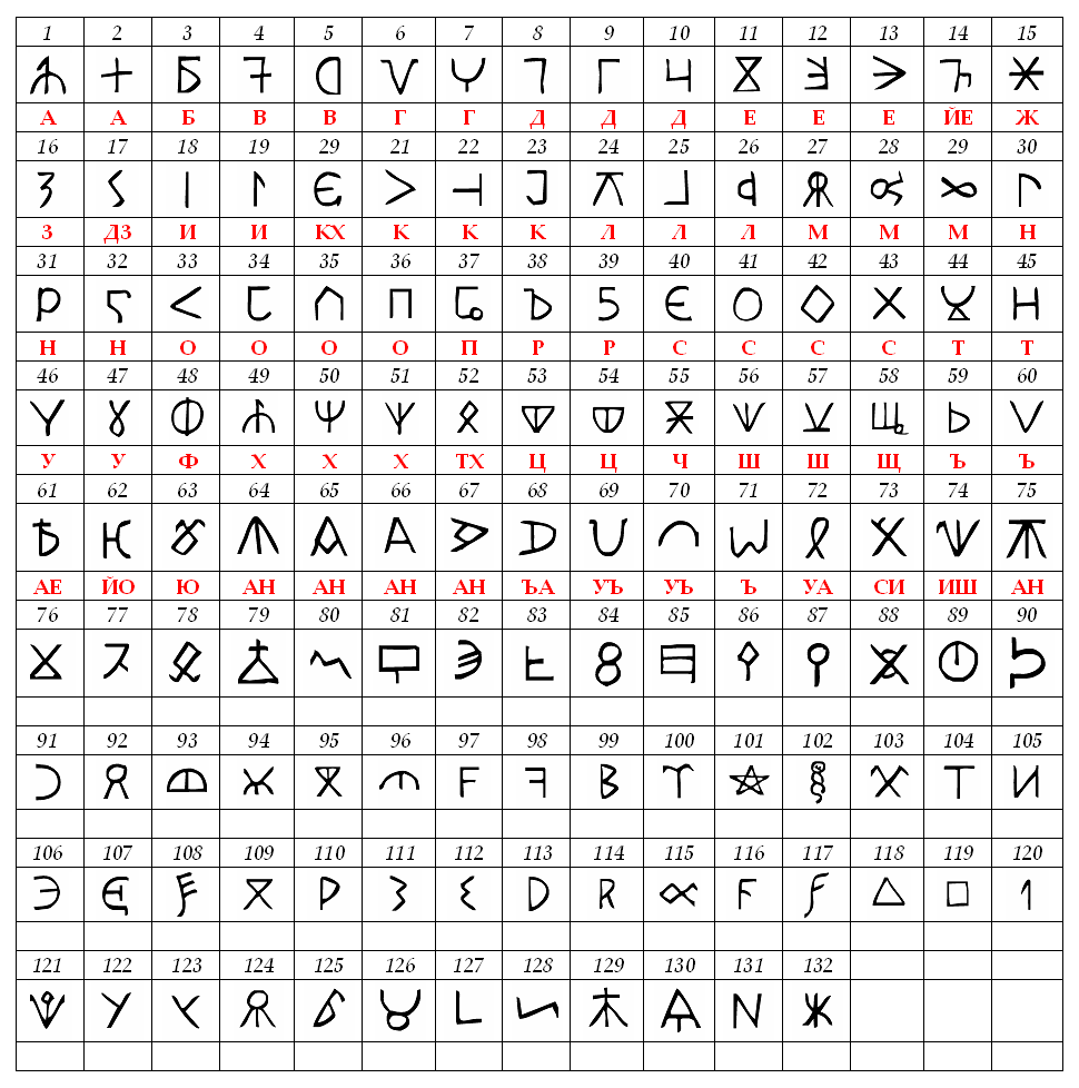 Kъnig alphabet