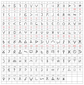 Kъnig alphabet
