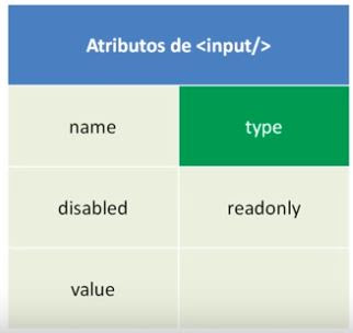 La etiqueta <input> 