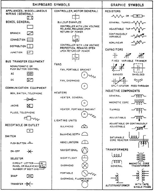 Architecture Symbols3