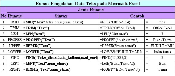 Bagikan Kali Ini Sebenarnya Sih Rumus Rumus Dalam Microsoft Excel