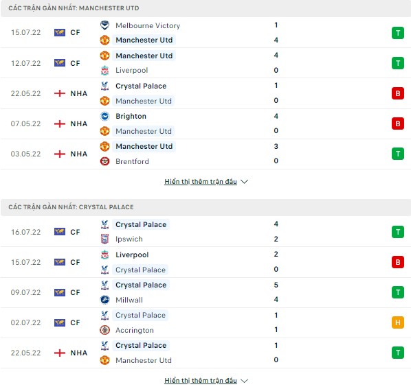 Tỷ lệ kèo bóng đá MU vs Crystal Palace, 17h10 ngày 19/7 Thong-ke-19-7