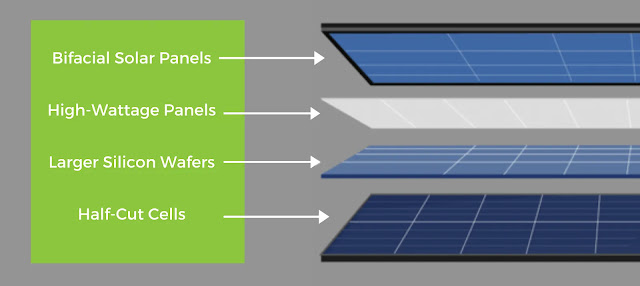 advances in renewable energy technologies