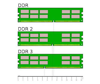 SD DIMM Physical identification