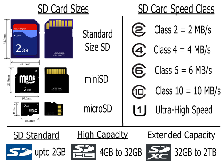 AJ's Tech Talk: SD Cards 101