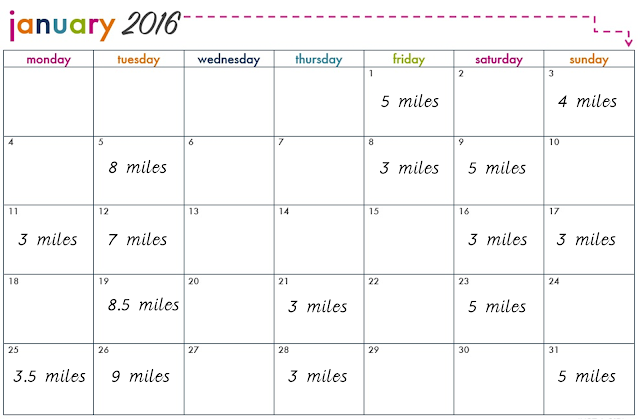 Running Diary {Miles for January} // 76sunflowers
