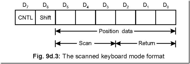 8279  Programmable Keyboard-Display Interface 4-42-28 PM