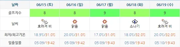 동훈힐마루CC 날씨 안내