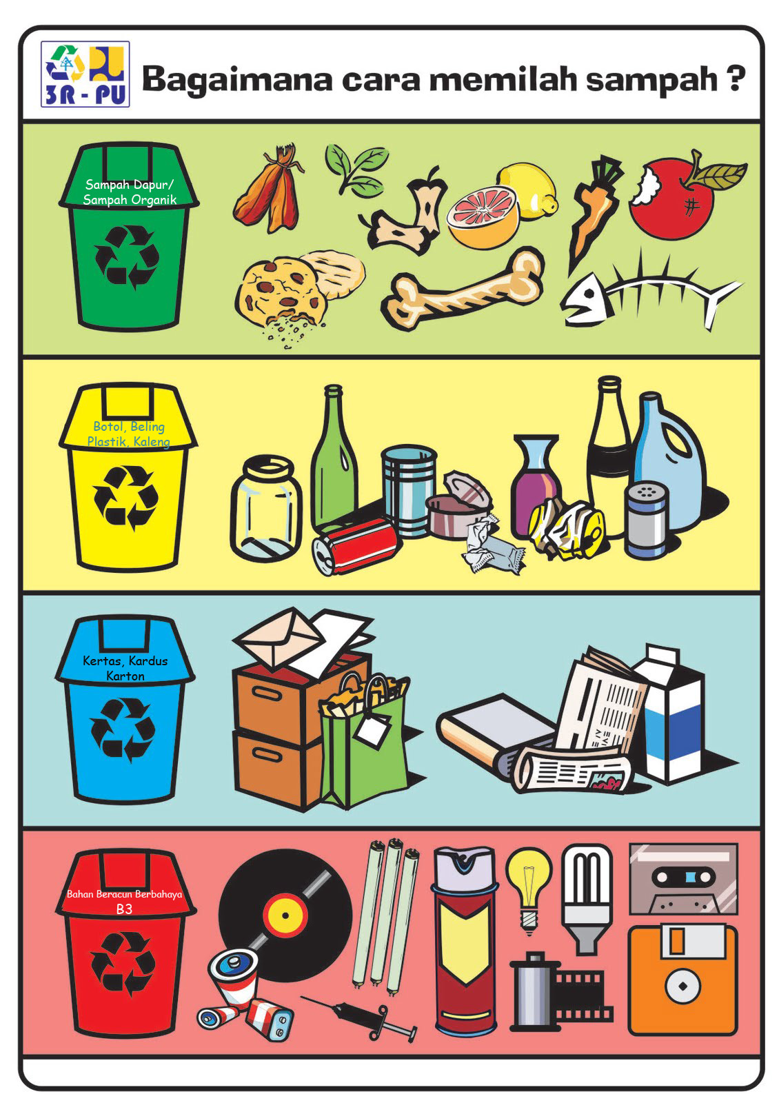 Bisa Share: Sampah, 3R dan Pemilahannya