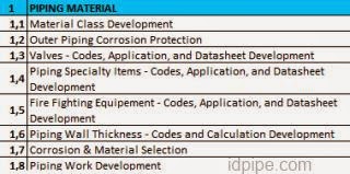 Tugas Piping Material Engineer