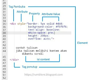 Tag HTML, Attribute HTML, Property HTML, Value HTML, Element HTML.