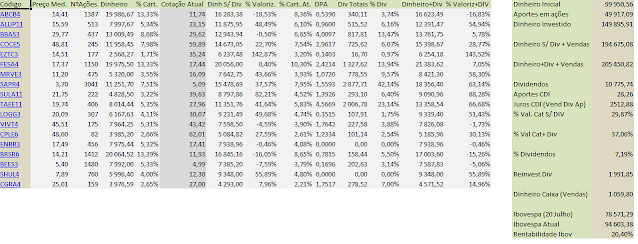 Carteira de Value Investing - Fechamento de Setembro 2020