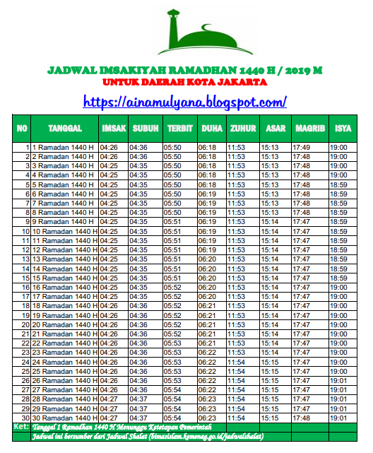 JADWAL IMSAKIYAH RAMADHAN 2019 (1440 H) SELURUH KOTA DI 