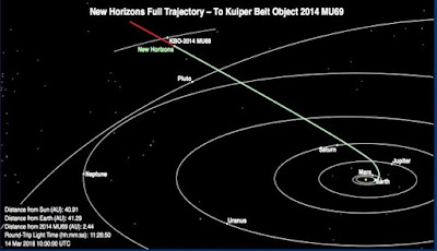 Awal Tahun 2019, New Horizons Akan Terbang Dekat Ultima Thule