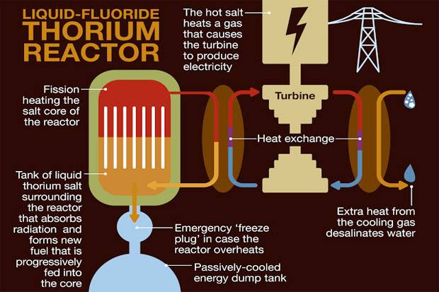 Thorium Bisa Menerangi Indonesia 1.000 Tahun Kedepan