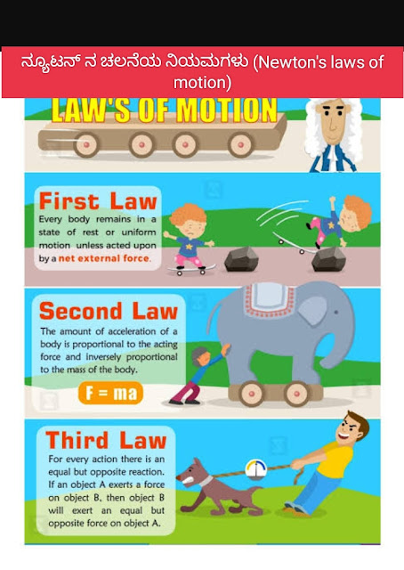 ನ್ಯೂಟನ್ ನ ಚಲನೆಯ ನಿಯಮಗಳು (Newton's laws of motion)