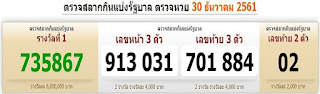 Thai Lotto Live Result For 31-12-2018