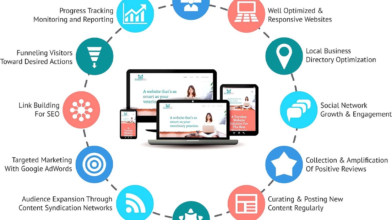Best Digital Marketing Tools