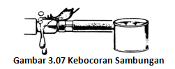  Kebocoran Sambungan asetelin