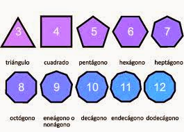 El blog de nuestra clase : Tipos de polígonos según su número de ...