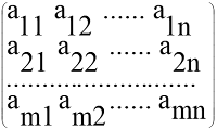 Gambar Matriks