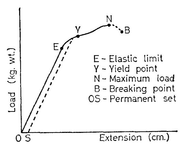 Load extension graph