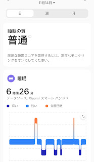 シャオミのスマートウォッチで睡眠時間の記録