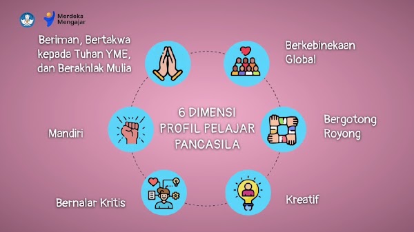 Dimensi Profil Pelajar Pancasila