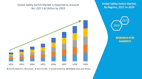 Safety%20Switch%20Market.jpg