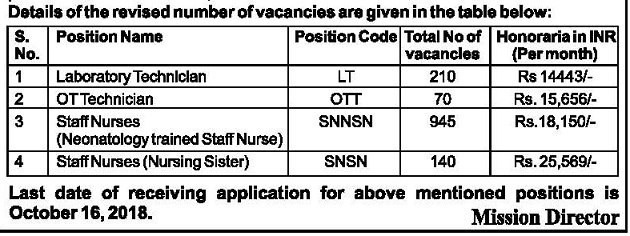 UP Staff Nurse Recruitment 2018 6500, NHM UP Staff Nurse 945 Bharti News