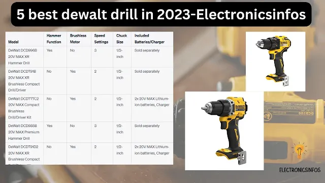 5 best dewalt drill in 2023-Electronicsinfos