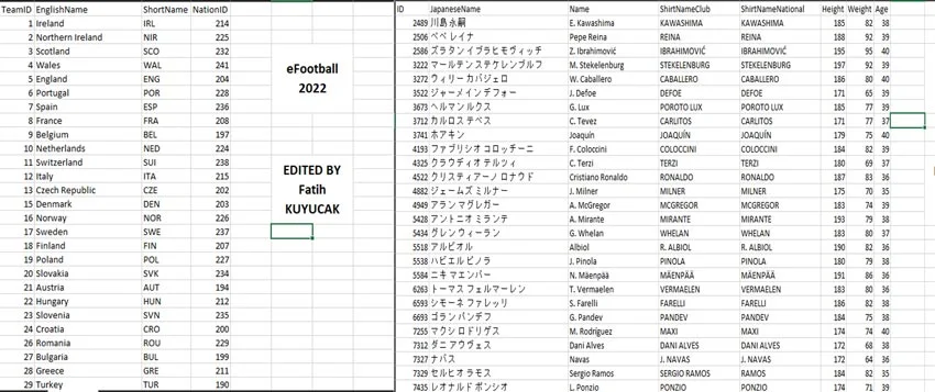 Player and Team List For eFootball 2022