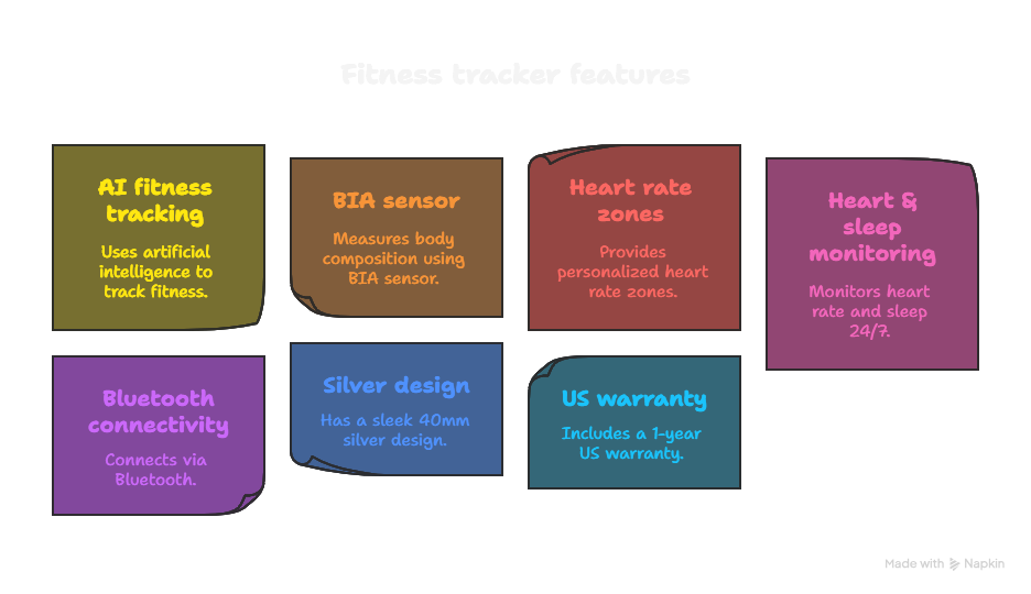 Key Features of Samsung Galaxy Watch FE