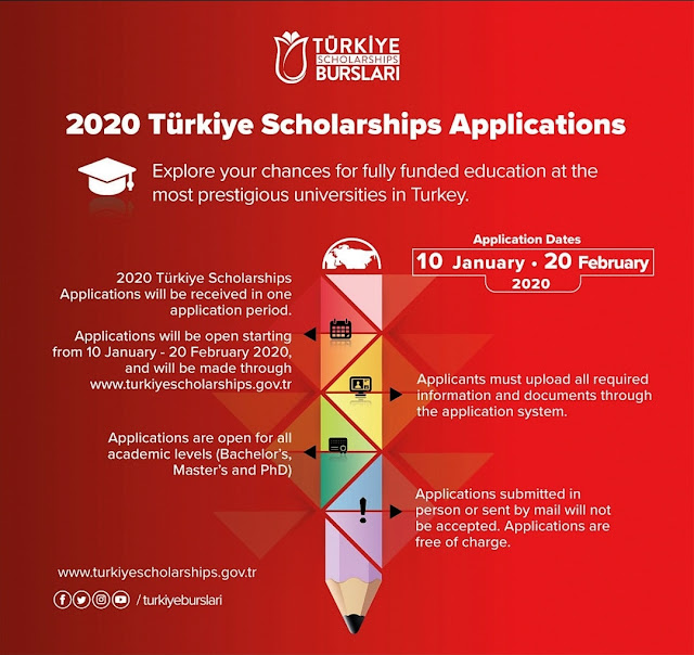 Free Study In Turkey For Pakistani Students 2020 | Turkey Scholarships 