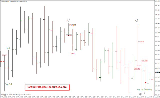 Binary  Strategy: Spike bar