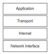 network-protocol