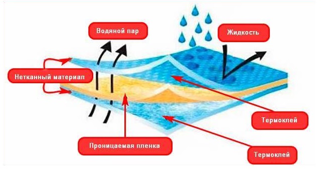 Услуги сантехника в Москве и Московской области