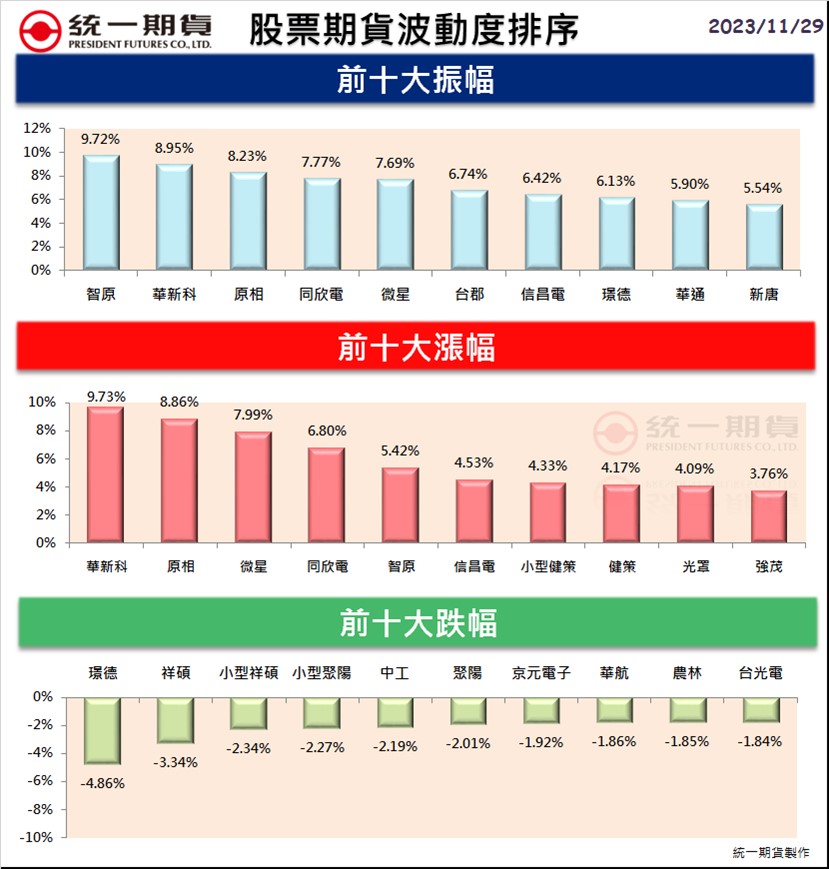 股票期貨(個股期貨)熱門股精選區_統一期貨(台中)