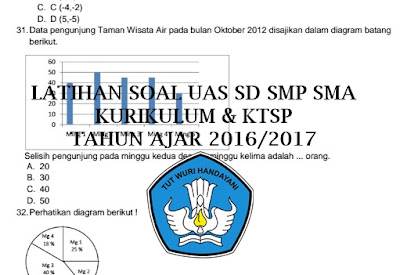 Latihan Soal UAS SD SMP SMA Kurikulum dan KTSP Tahun 2016