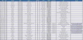 تعاون بين “الصحة" و"الهجرة" لإعلان مراكز  تلقي لقاح "كورونا" للراغبين في العودة لعملهم بالخارج ولتوثيق شهادة التطعيم