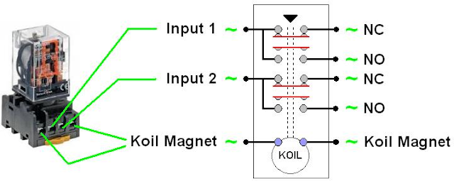 Kontak internal pada relay