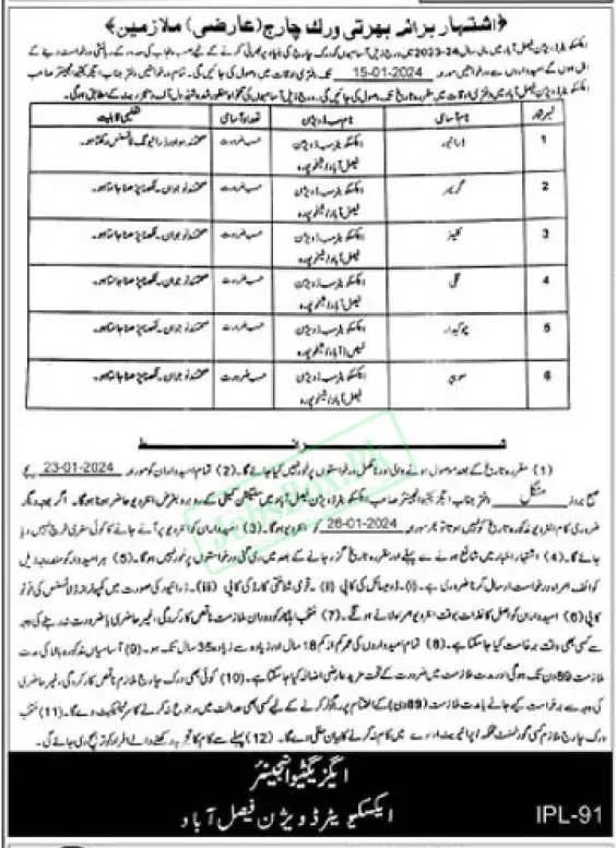 Irrigation Department Punjab Jobs 2024 Advertisement