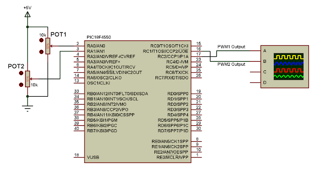 PIC18F4550 PWM1 and PWM2 example with CCS PIC C code